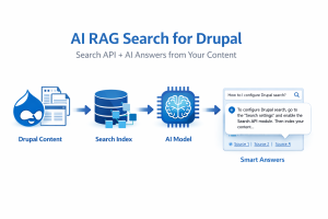 RAG AI Search: Building a Contextual Answer Layer on Top of Drupal’s Search API